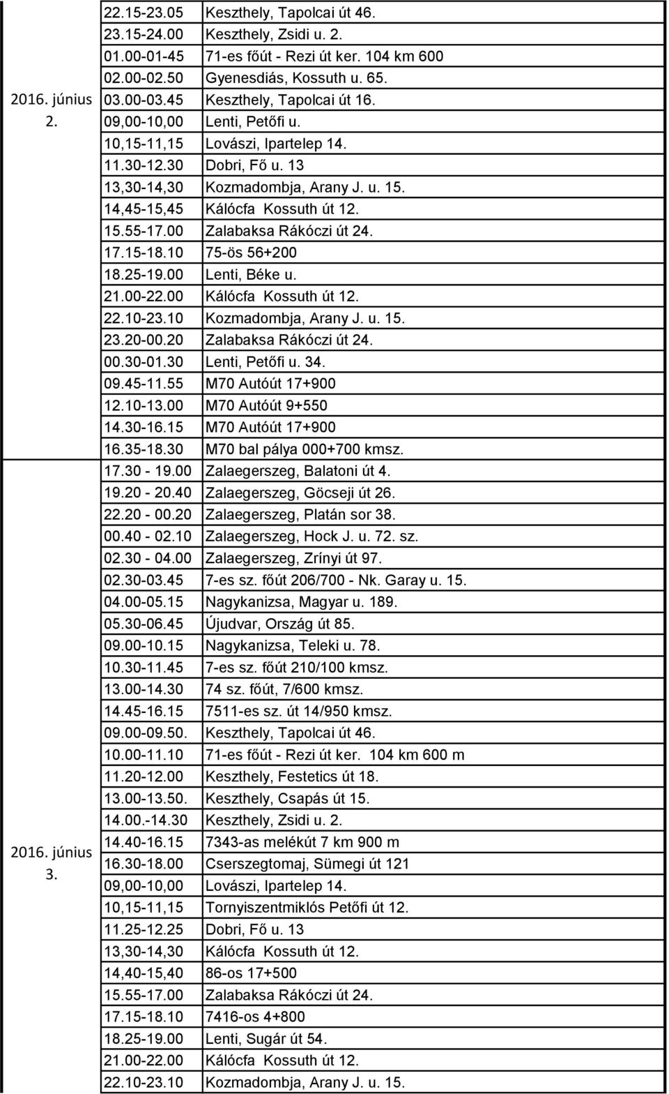 15.55-17.00 Zalabaksa Rákóczi út 24. 17.15-18.10 75-ös 56+200 18.25-19.00 Lenti, Béke u. 09.45-11.55 M70 Autóút 17+900 12.10-13.00 M70 Autóút 9+550 14.30-16.15 M70 Autóút 17+900 16.35-18.