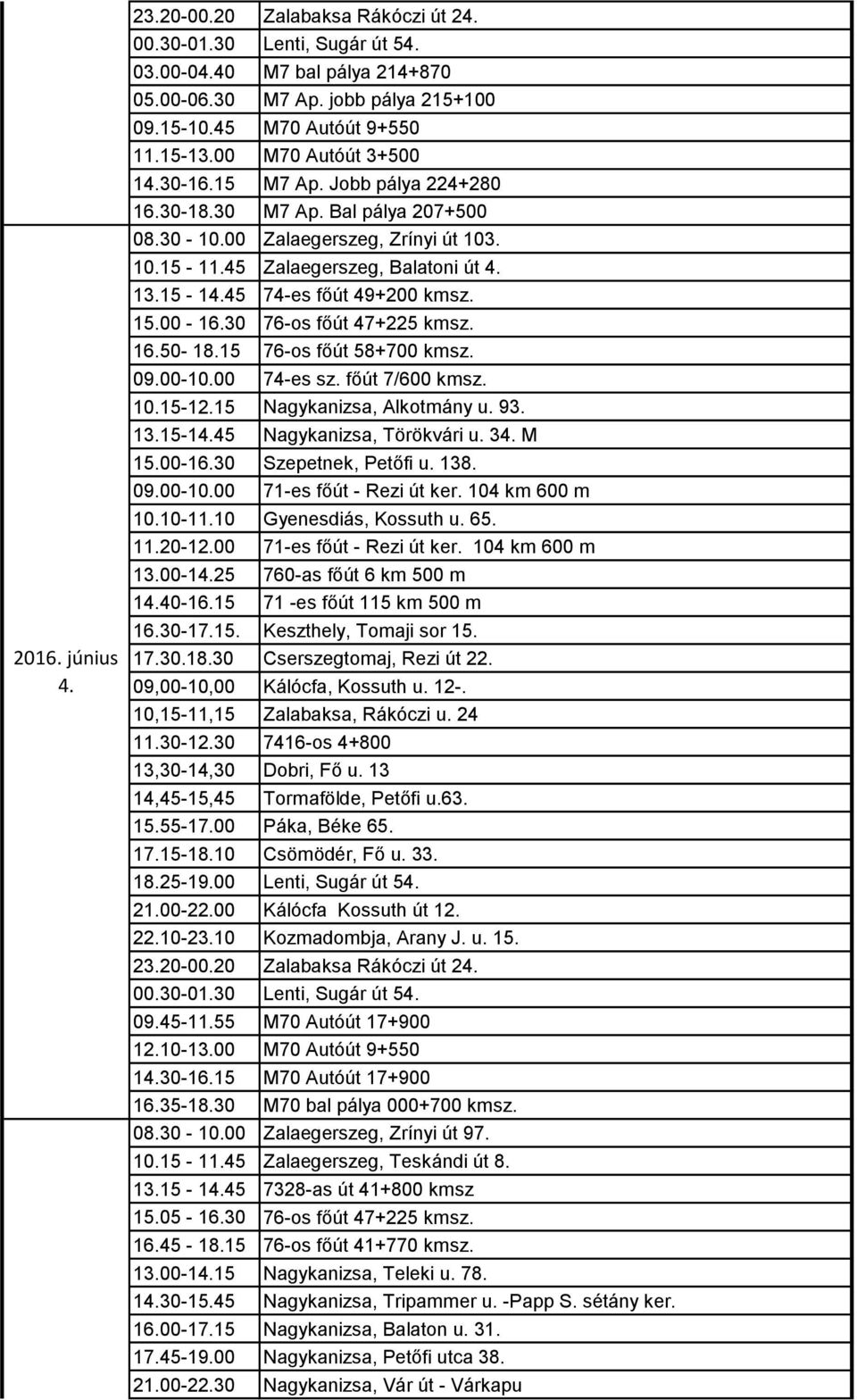 00 74-es sz. főút 7/600 kmsz. 10.15-12.15 Nagykanizsa, Alkotmány u. 93. 13.15-14.45 Nagykanizsa, Törökvári u. 34. M 15.00-16.30 Szepetnek, Petőfi u. 138. 09.00-10.00 71-es főút - Rezi út ker.