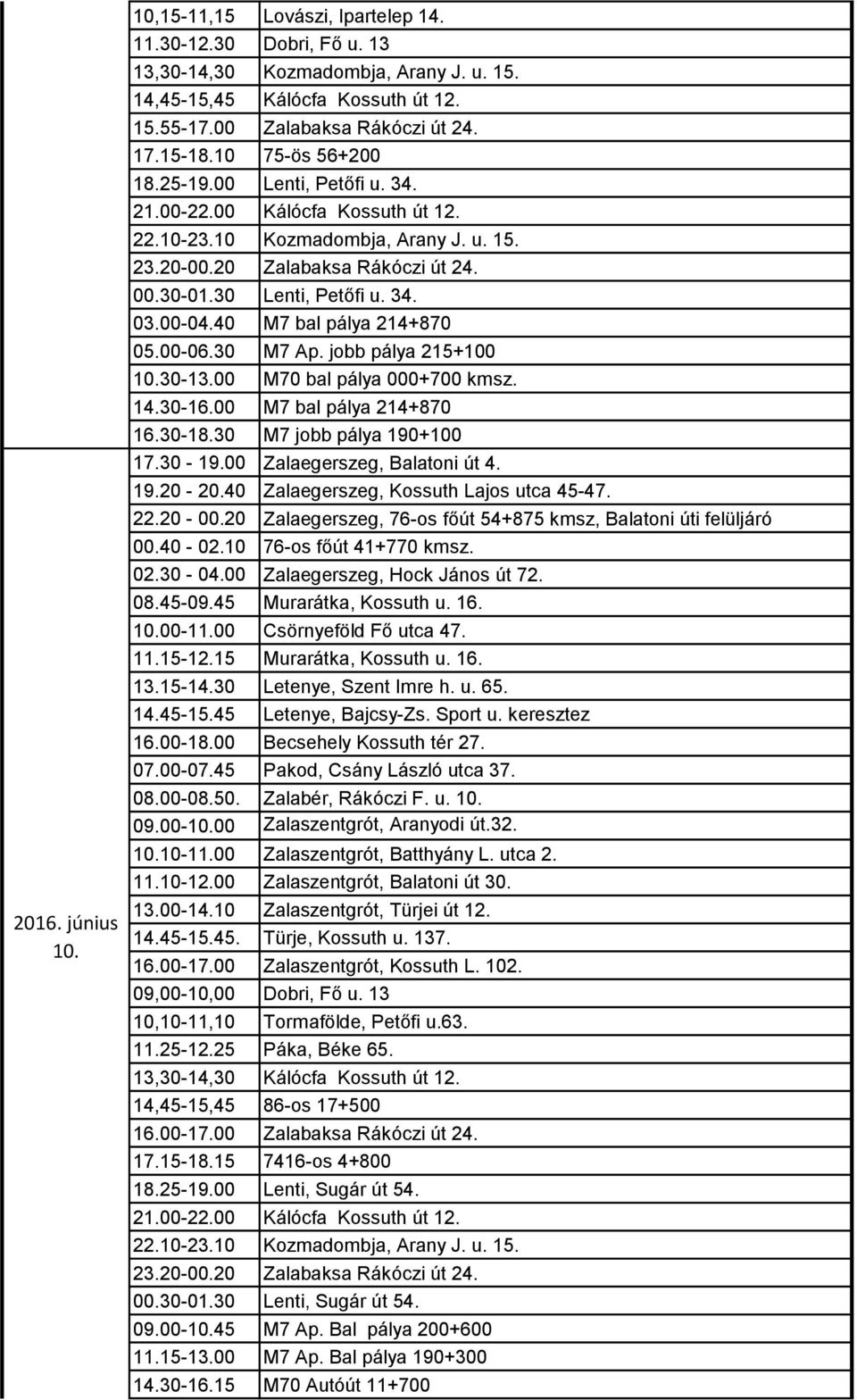 30-18.30 M7 jobb pálya 190+100 17.30-19.00 Zalaegerszeg, Balatoni út 4. 19.20-20.40 Zalaegerszeg, Kossuth Lajos utca 45-47. 22.20-00.20 Zalaegerszeg, 76-os főút 54+875 kmsz, Balatoni úti felüljáró 00.