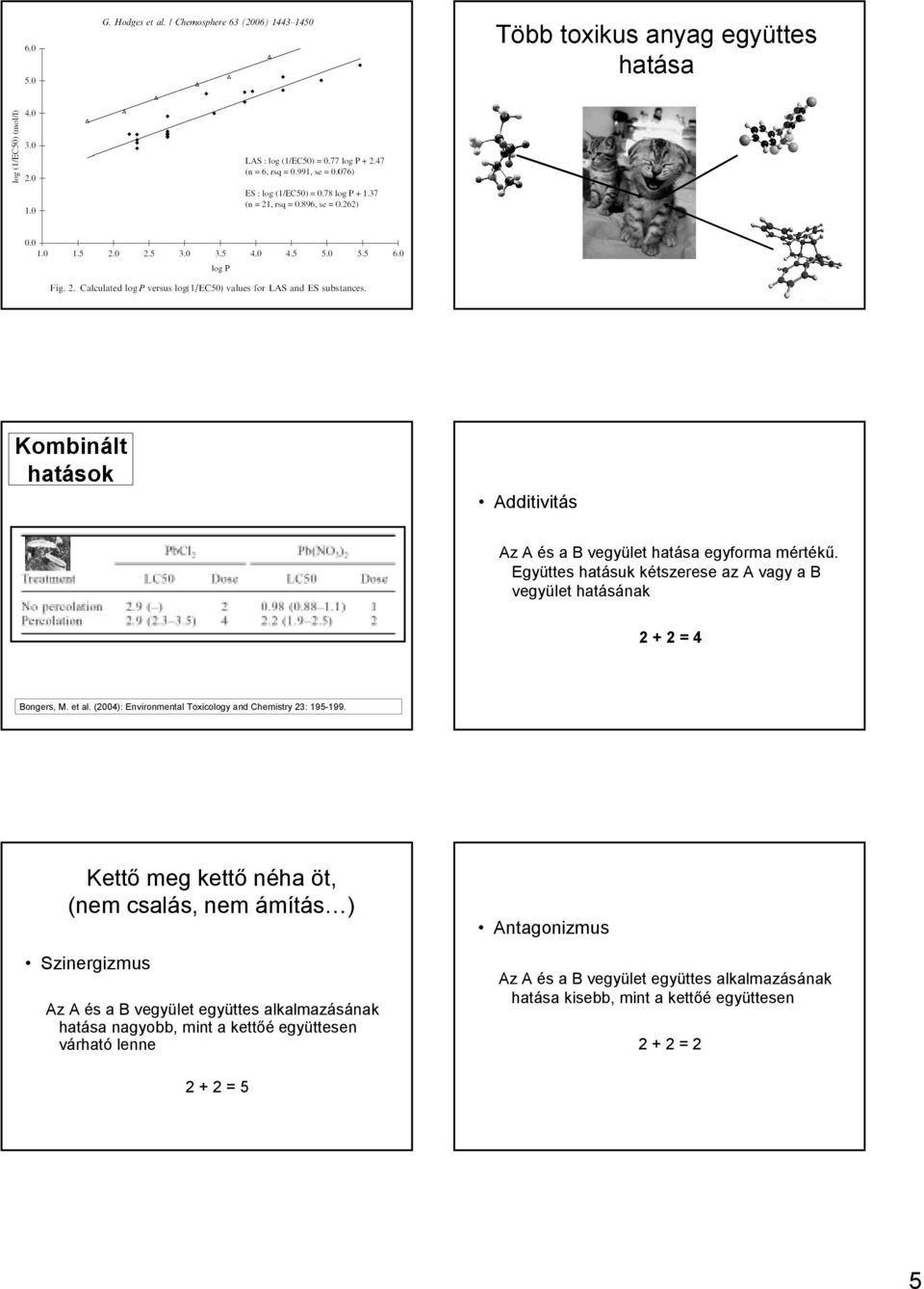 (2004): Environmental Toxicology and Chemistry 23: 195-199.