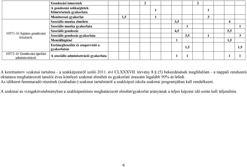 szociális adminisztráció gyakorlata 1 1 1 1 A kerettanterv szakmai tartalma - a szakképzésről szóló 2011. évi CLXXXVII. törvény 8.