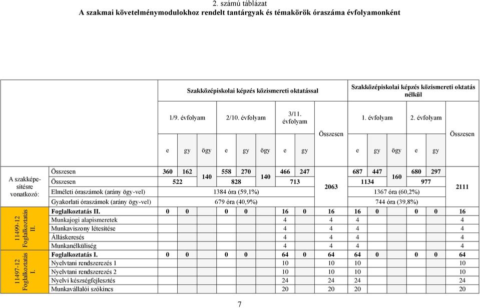 nélkül 1/9. évfolyam 2/