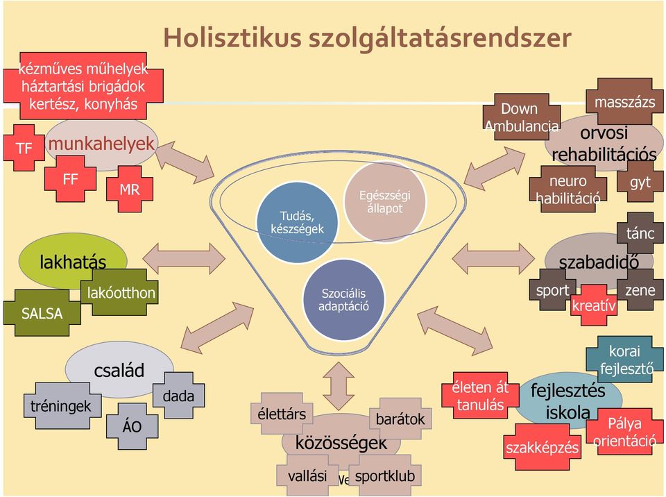 masszázs orvosi rehabilitációs neuro habilitáció szabadidő sport kreatív gyt tánc zene család tréningek ÁO dada