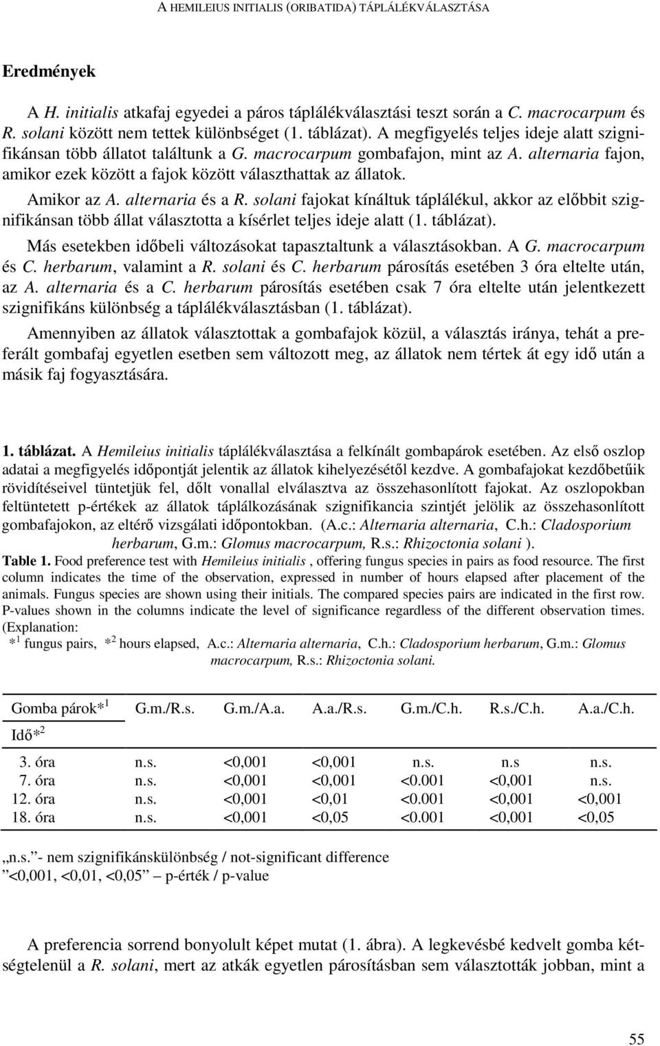 Amikor az A. alternaria és a R. solani fajokat kínáltuk táplálékul, akkor az elıbbit szignifikánsan több állat választotta a kísérlet teljes ideje alatt (1. táblázat).