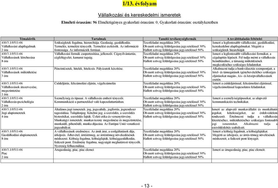 Ismeri a legfontosabb vállalkozási, gazdálkodási, Termelés, termelési tényezők. Termelési eszközök. Az információ kereskedelmi alapfogalmakat. Megérti a fontossága. Az információk forrásai.