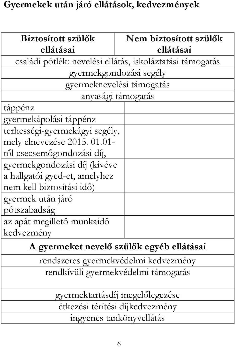 01- től csecsemőgondozási díj, gyermekgondozási díj (kivéve a hallgatói gyed-et, amelyhez nem kell biztosítási idő) gyermek után járó pótszabadság az apát megillető munkaidő