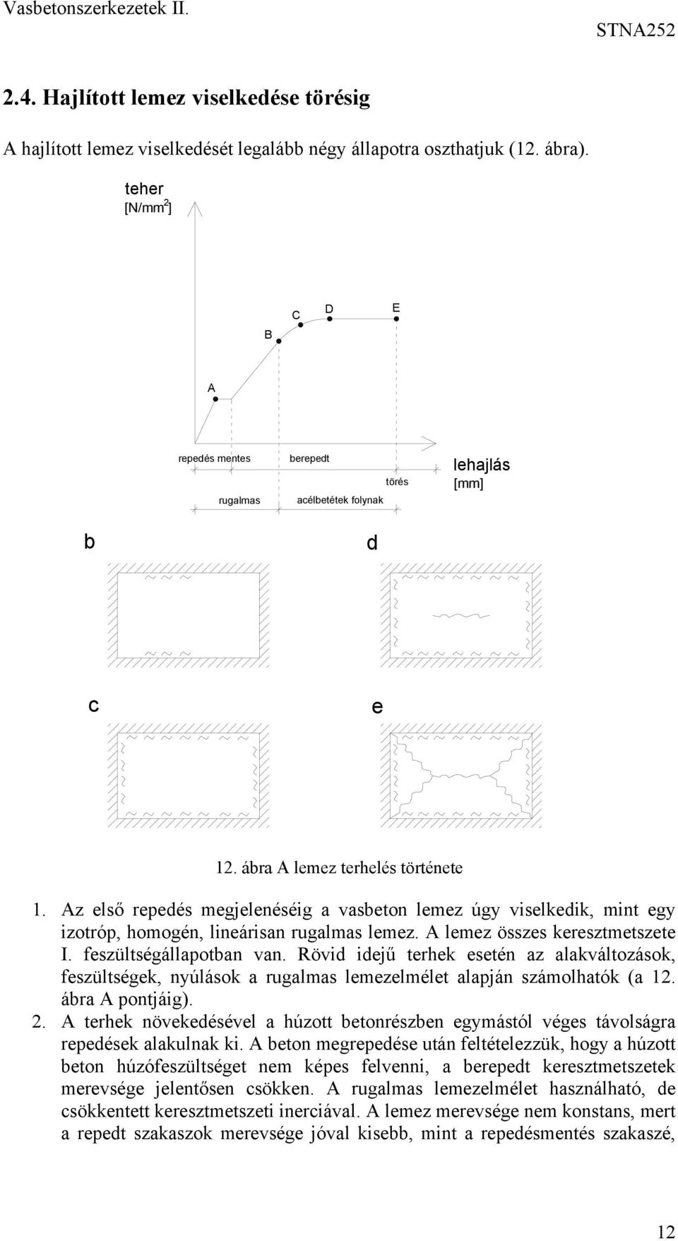 Az első repedés megjelenéséig a vasbeton lemez úg viselkedik, mint eg izotróp, homogén, lineárisan rugalmas lemez. A lemez összes keresztmetszete I. feszültségállapotban van.