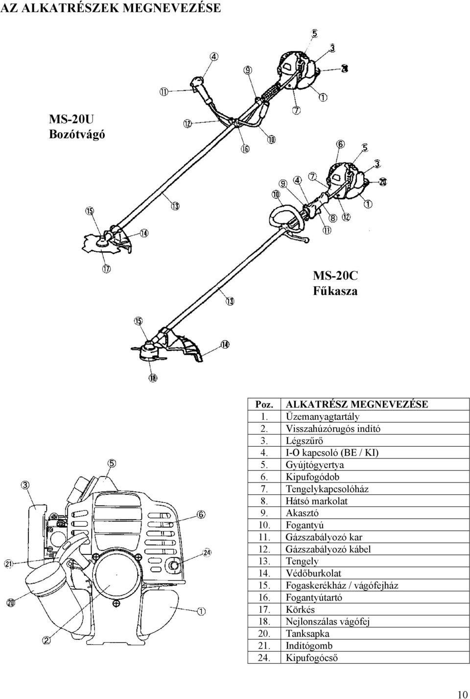 Hátsó markolat 9. Akasztó 10. Fogantyú 11. Gázszabályozó kar 12. Gázszabályozó kábel 13. Tengely 14. Védőburkolat 15.