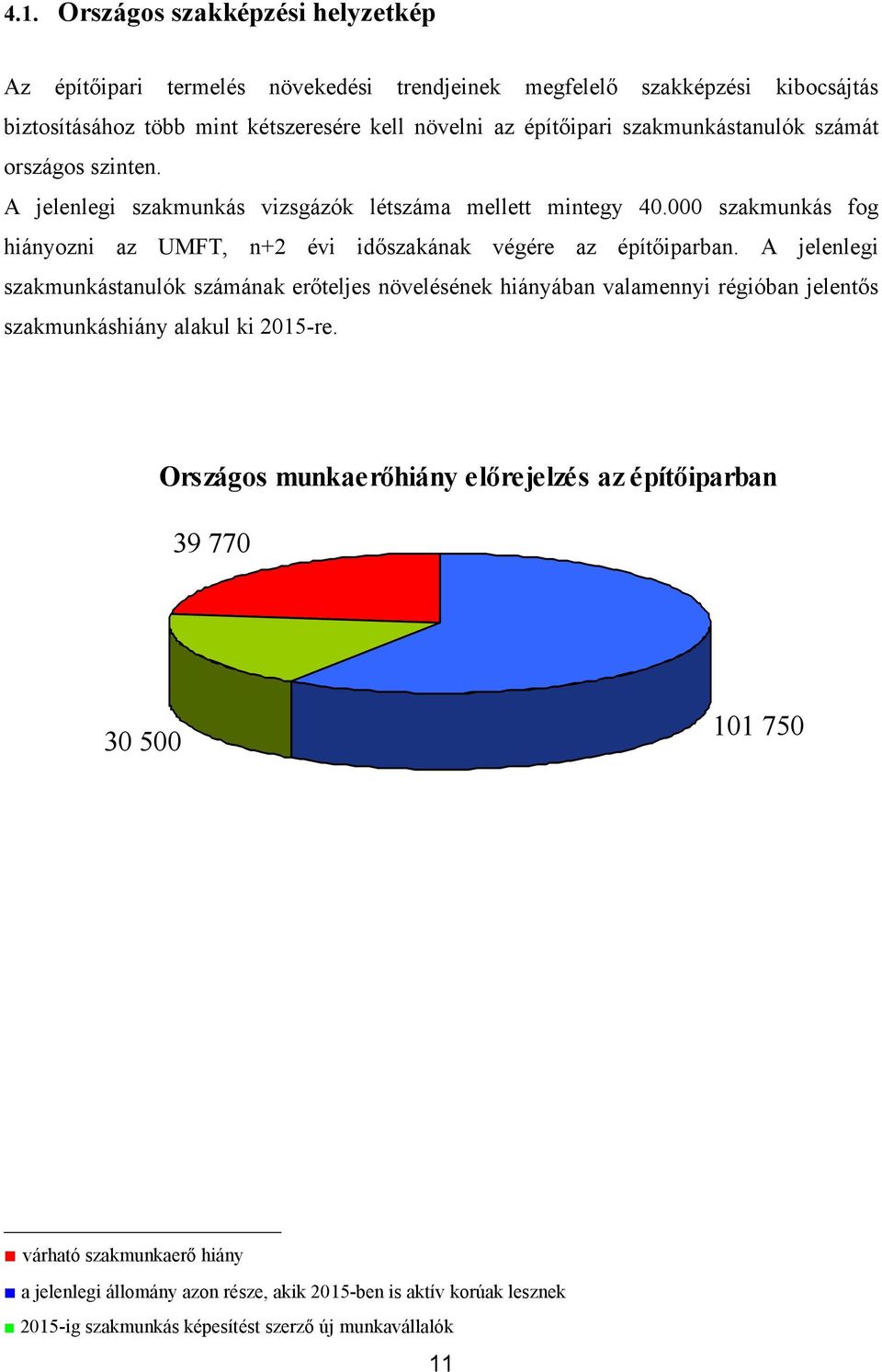 000 szakmunkás fog hiányozni az UMFT, n+2 évi időszakának végére az építőiparban.