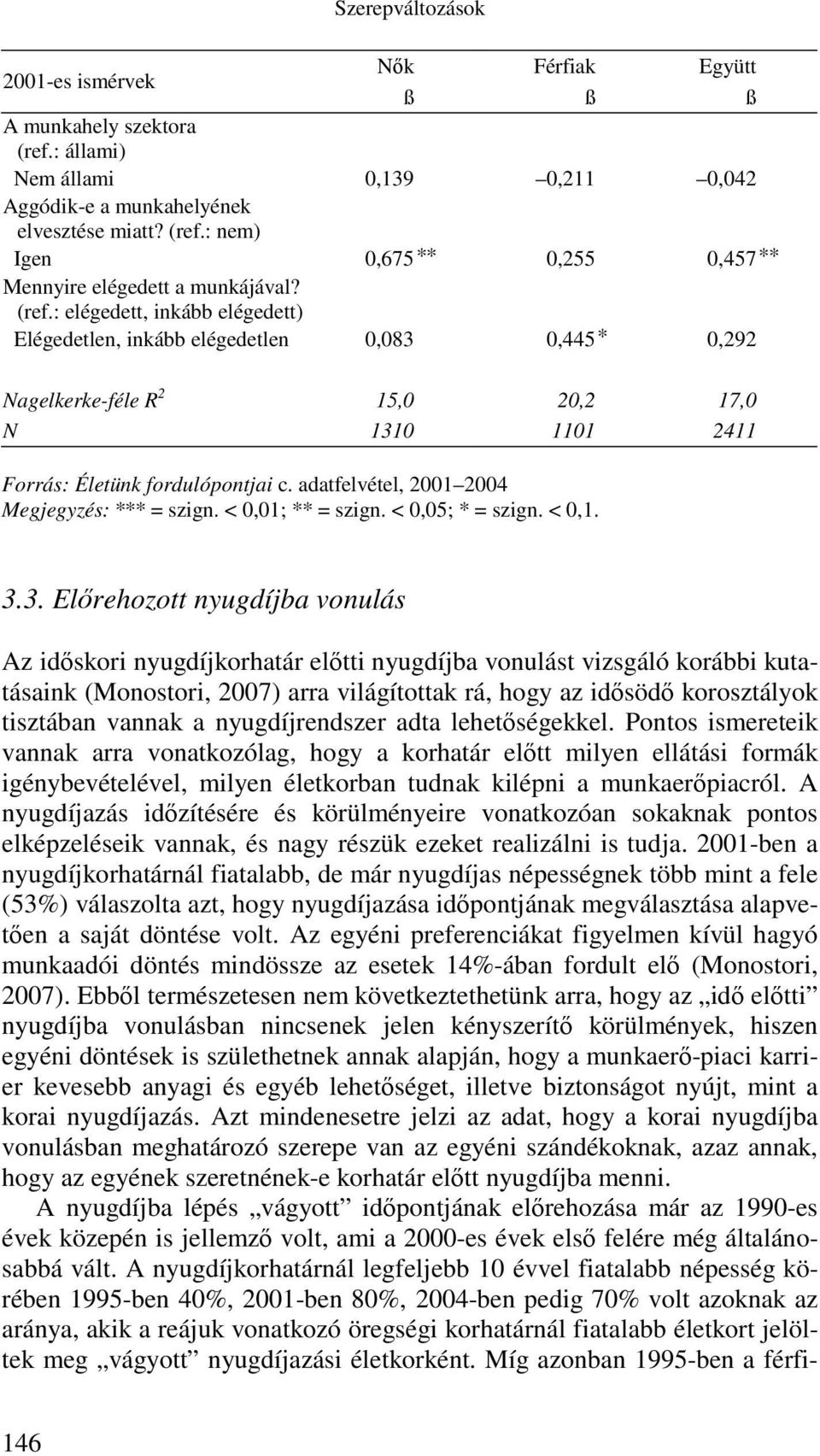 adatfelvétel, 2001 2004 Megjegyzés: *** = szign. < 0,01; ** = szign. < 0,05; * = szign. < 0,1. 3.