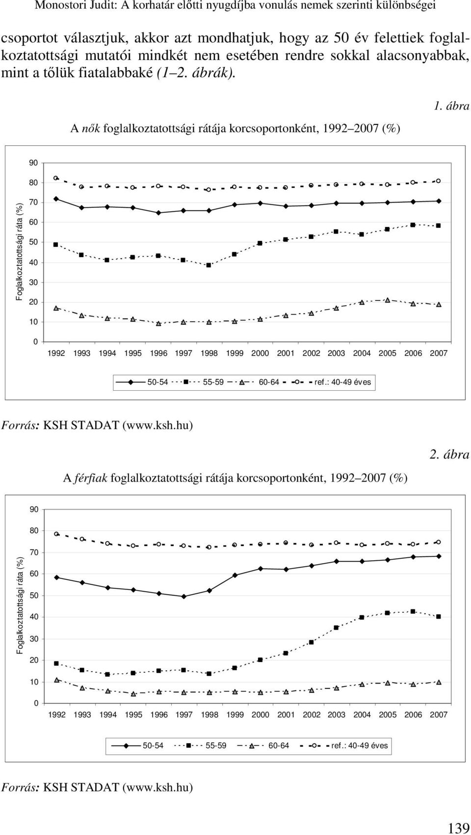 ábra Foglalkoztatottsági ráta (%) 90 80 70 60 50 40 30 20 10 0 1992 1993 1994 1995 1996 1997 1998 1999 2000 2001 2002 2003 2004 2005 2006 2007 50-54 55-59 60-64 ref.