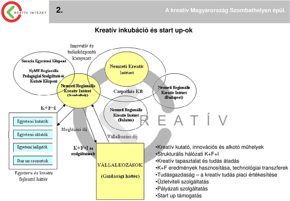 eredmények hasznosítása, technológiai transzferek Tudásgazdaság a kreatív