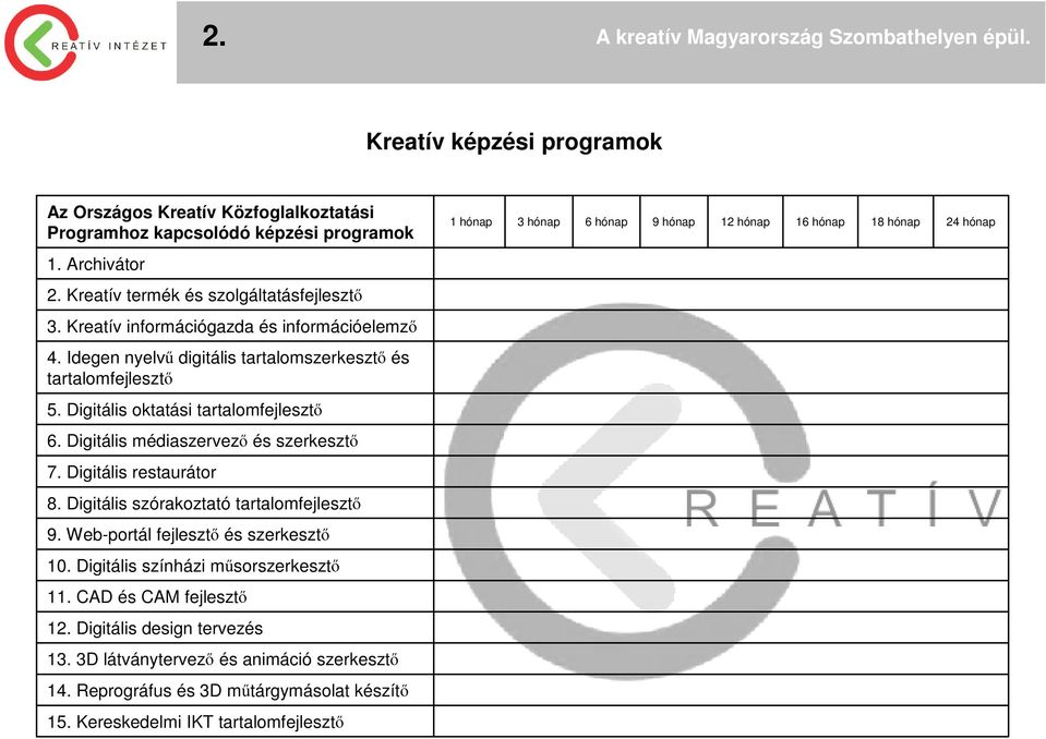 Digitális oktatási tartalomfejlesztő 6. Digitális médiaszervező és szerkesztő 7. Digitális restaurátor 8. Digitális szórakoztató tartalomfejlesztő 9. Web-portál fejlesztő és szerkesztő 10.