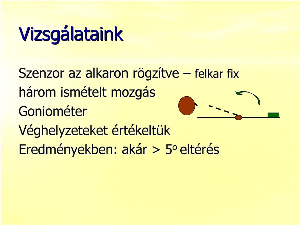 ismételt mozgás Goniométer