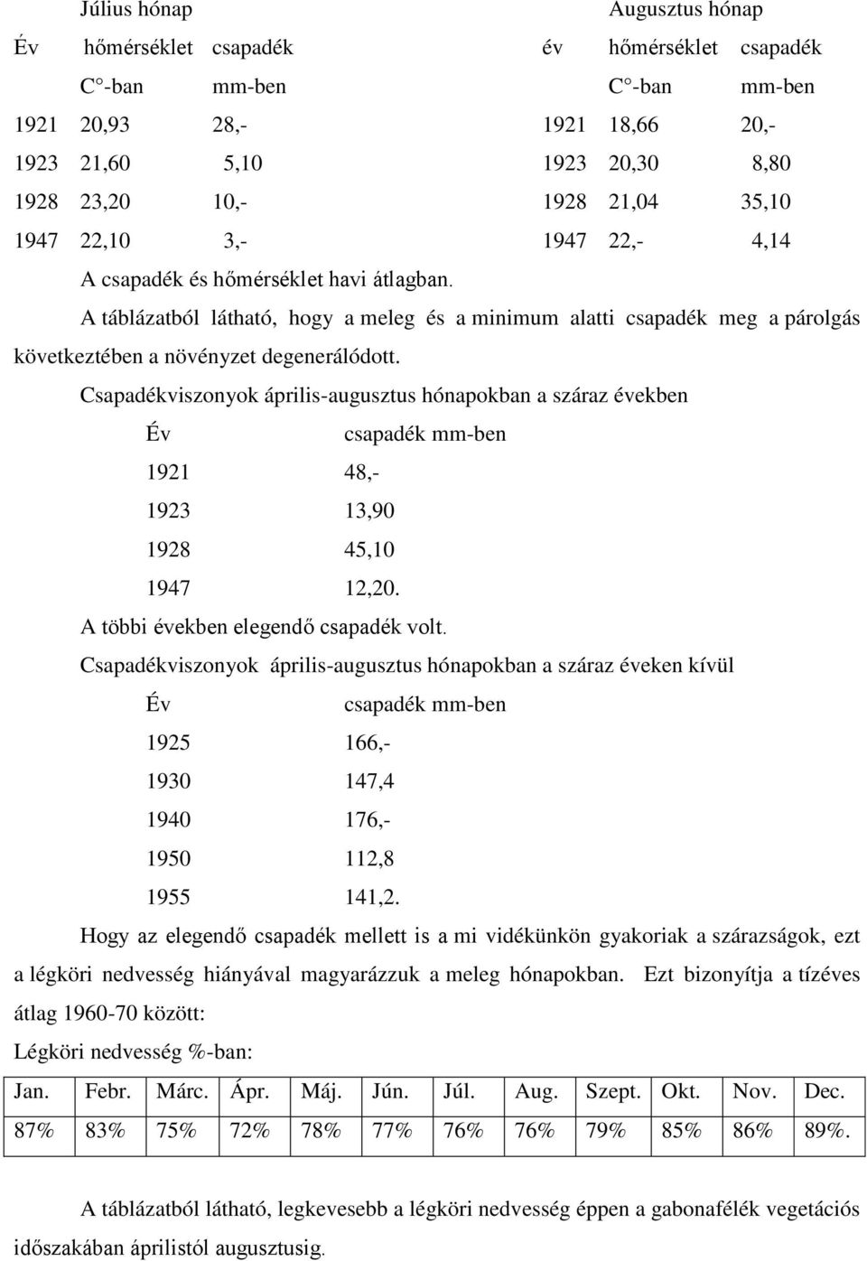 Csapadékviszonyok április-augusztus hónapokban a száraz években Év csapadék mm-ben 1921 48,- 1923 13,90 1928 45,10 1947 12,20. A többi években elegendő csapadék volt.