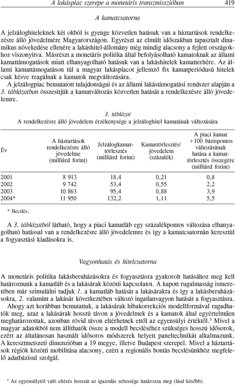 Másrészt a monetáris politika által befolyásolható kamatoknak az állami kamattámogatások miatt elhanyagolható hatásuk van a lakáshitelek kamatterhére.