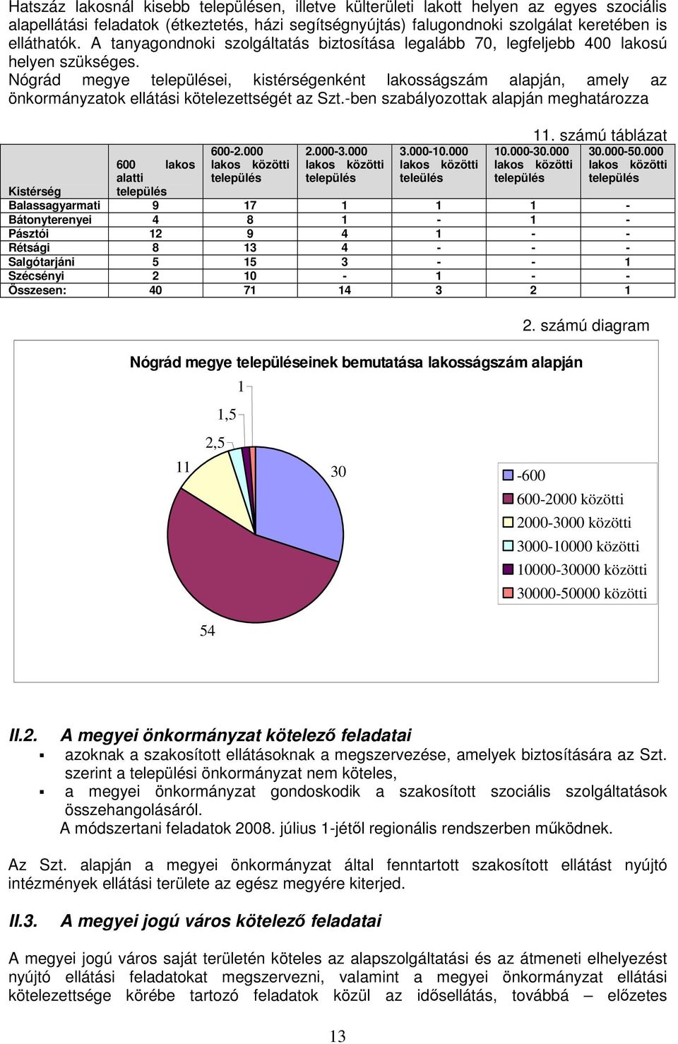 Nógrád megye települései, kistérségenként lakosságszám alapján, amely az önkormányzatok ellátási kötelezettségét az Szt.-ben szabályozottak alapján meghatározza 600 lakos alatti település 600-2.