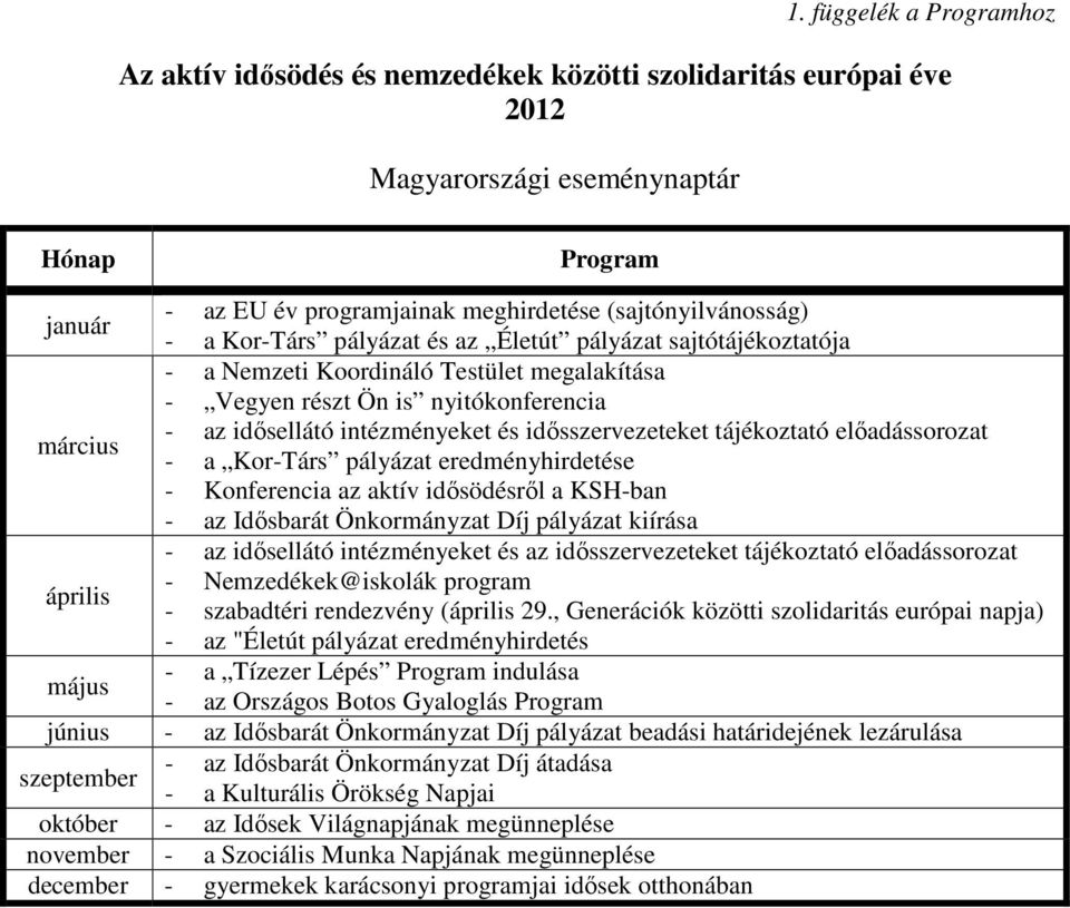 idősszervezeteket tájékoztató előadássorozat március - a Kor-Társ pályázat eredményhirdetése - Konferencia az aktív idősödésről a KSH-ban - az Idősbarát Önkormányzat Díj pályázat kiírása - az