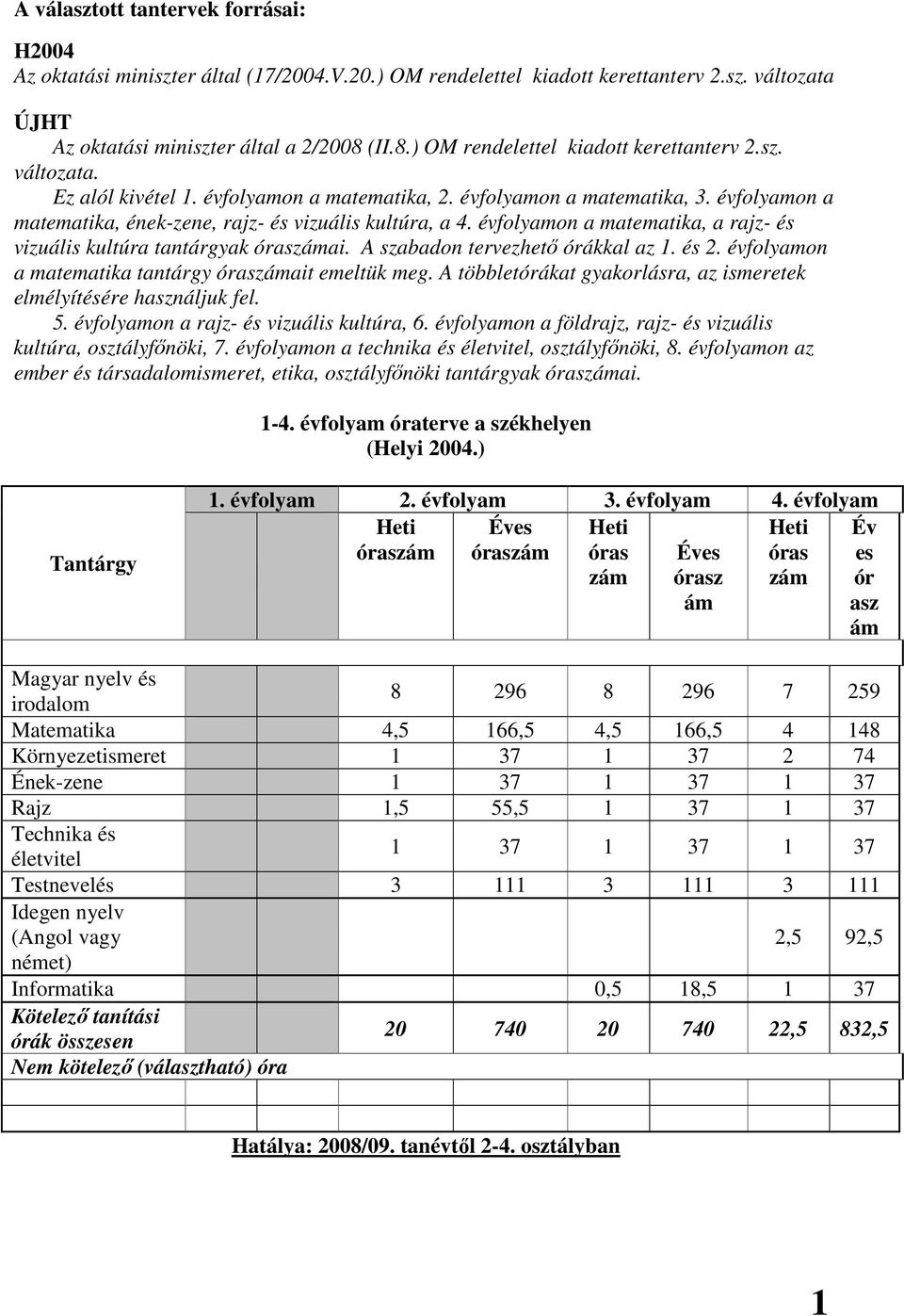 évfolyamon a matematika, ének-zene, rajz- és vizuális kultúra, a 4. évfolyamon a matematika, a rajz- és vizuális kultúra tantárgyak óraszámai. A szabadon tervezhetı órákkal az 1. és 2.