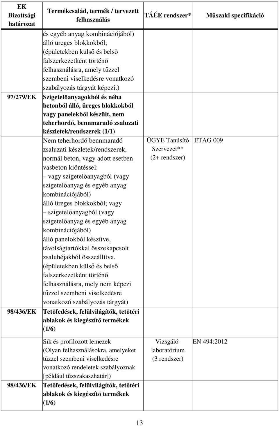 készletek/rendszerek, normál beton, vagy adott esetben vasbeton kiöntéssel: vagy szigetelőanyagból (vagy szigetelőanyag és egyéb anyag kombinációjából) álló üreges blokkokból; vagy szigetelőanyagból