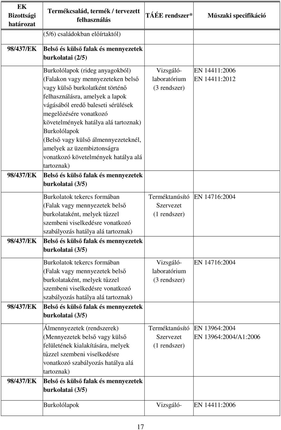 hatálya alá EN 14411:2006 EN 14411:2012 98/437/EK Belső és külső falak és mennyezetek burkolatai (3/5) Burkolatok tekercs formában (Falak vagy mennyezetek belső burkolataként, melyek tűzzel szembeni