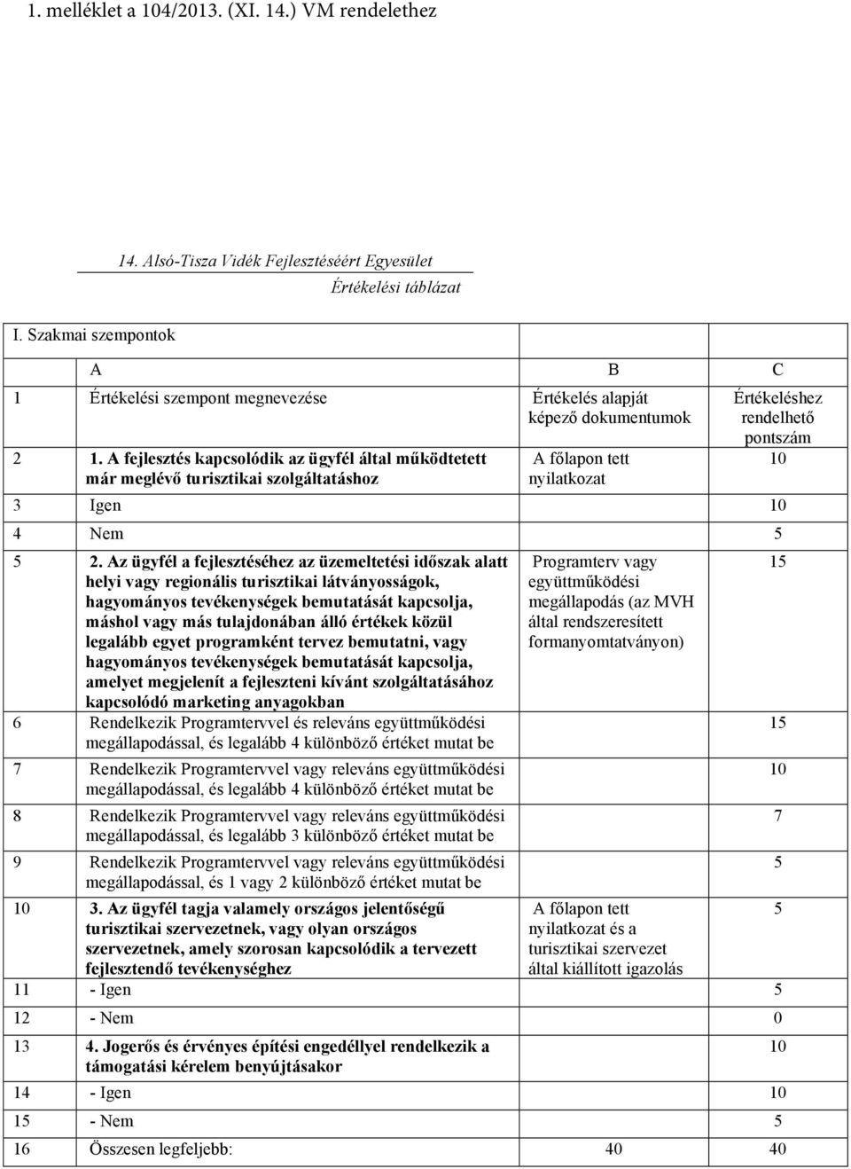 A fejlesztés kapcsolódik az ügyfél által működtetett már meglévő turisztikai szolgáltatáshoz A főlapon tett nyilatkozat Értékeléshez rendelhető pontszám 10 3 Igen 10 4 Nem 5 5 2.