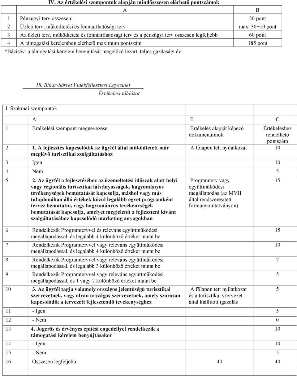 kérelem benyújtását megel z lezárt, teljes gazdasági év B I. Szakmai szempontok 18.