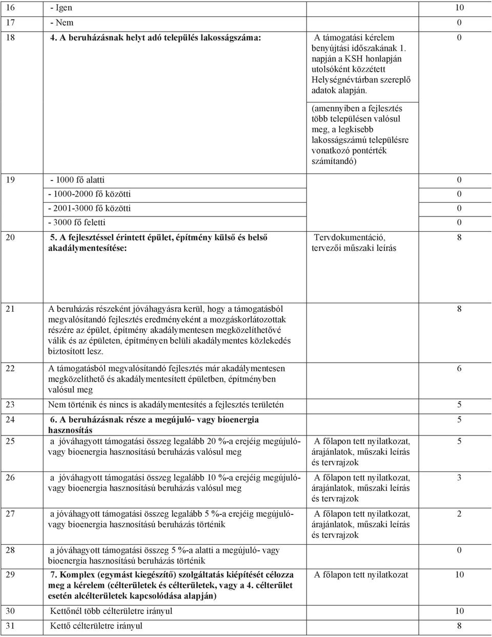 (amennyiben a fejlesztés több településen valósul meg, a legkisebb lakosságszámú településre vonatkozó pontérték számítandó) 19-1000 f alatti 0-1000-2000 f közötti 0-2001-3000 f közötti 0-3000 f