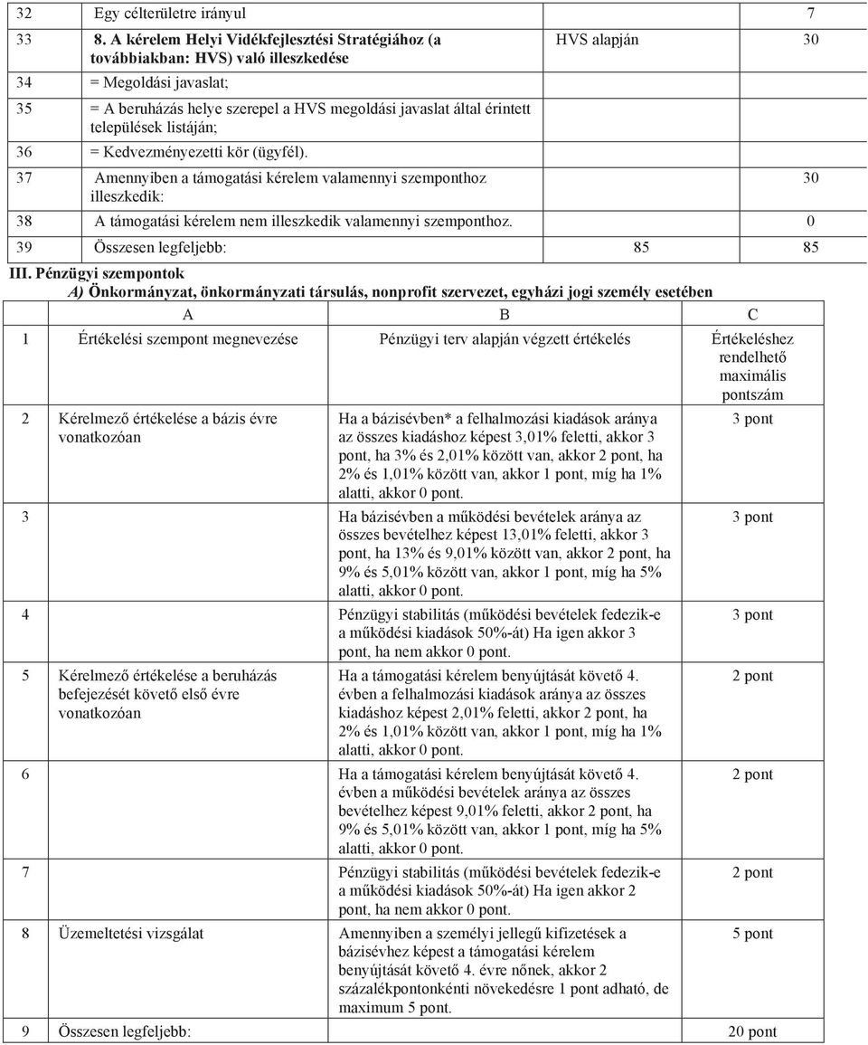 listáján; 36 = Kedvezményezetti kör (ügyfél). 37 Amennyiben a támogatási kérelem valamennyi szemponthoz illeszkedik: HVS alapján 30 38 A támogatási kérelem nem illeszkedik valamennyi szemponthoz.