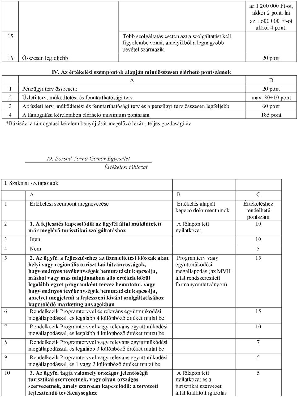 30+10 pont 3 Az üzleti terv, m ködtetési és fenntarthatósági terv és a pénzügyi terv összesen legfeljebb 60 pont 4 A támogatási kérelemben elérhet maximum pontszám 185 pont *Bázisév: a támogatási