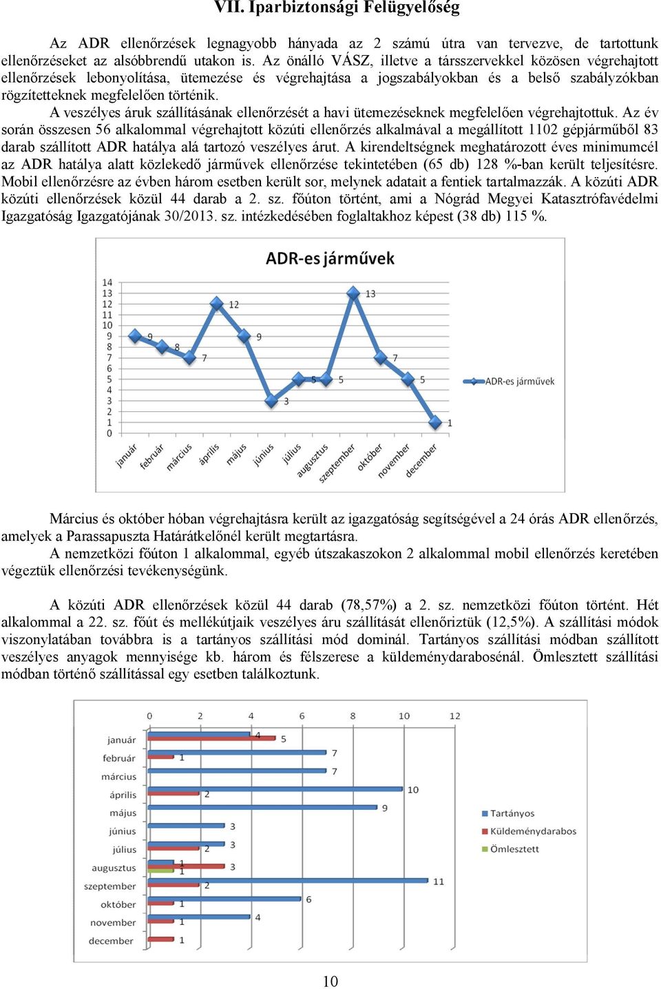 A veszélyes áruk szállításának ellenőrzését a havi ütemezéseknek megfelelően végrehajtottuk.