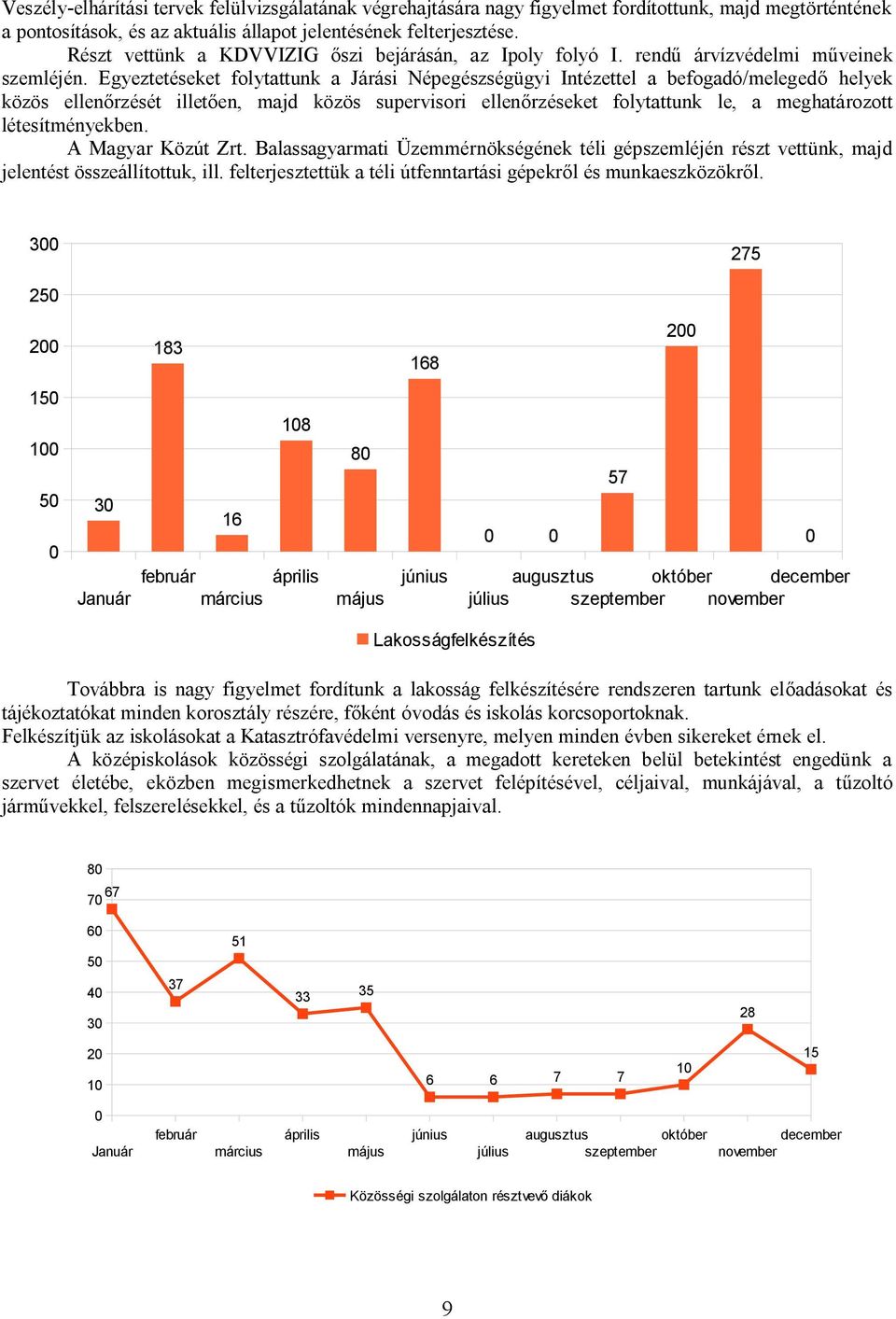 Egyeztetéseket folytattunk a Járási Népegészségügyi Intézettel a befogadó/melegedő helyek közös ellenőrzését illetően, majd közös supervisori ellenőrzéseket folytattunk le, a meghatározott