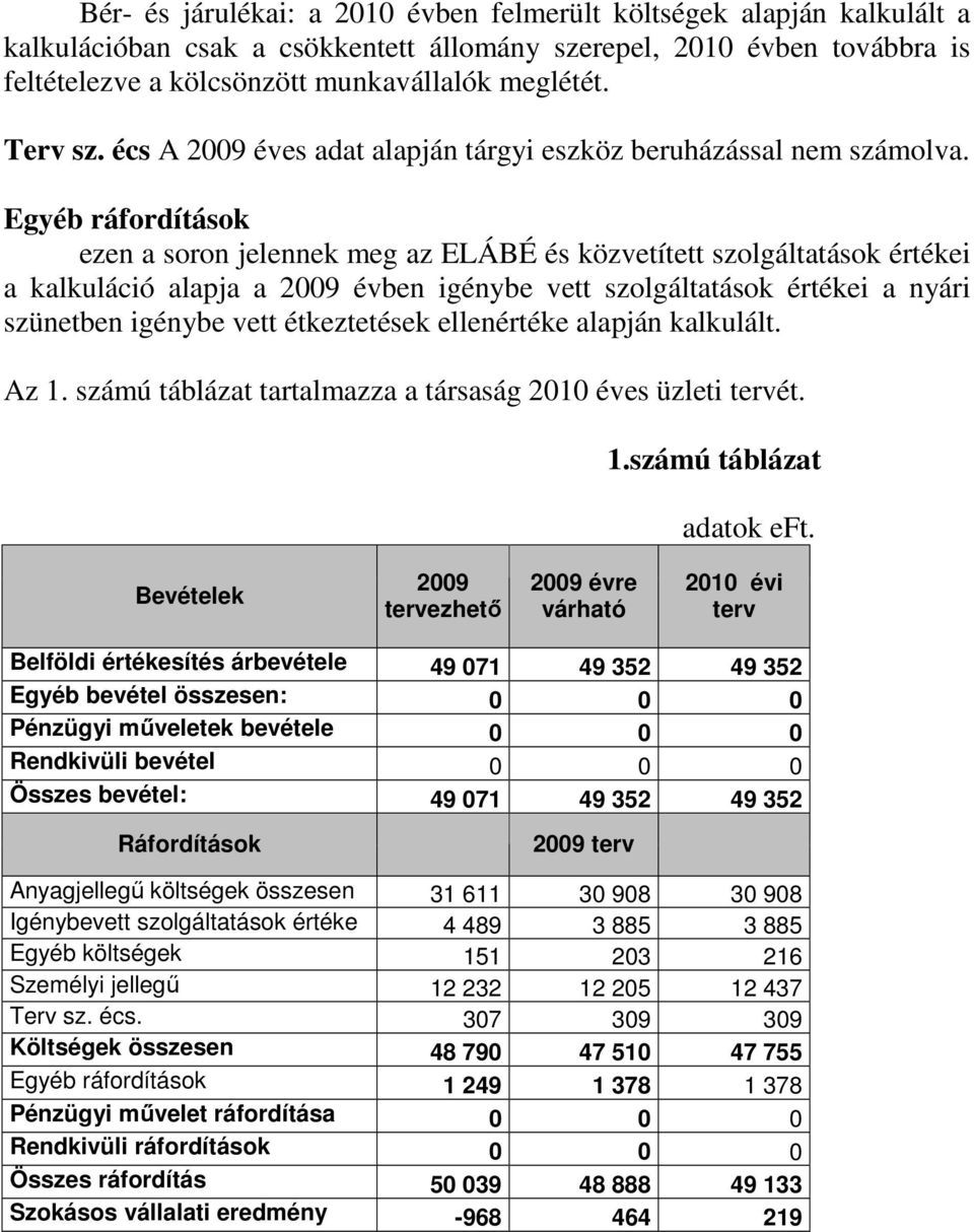 Egyéb ráfordítások ezen a soron jelennek meg az ELÁBÉ és közvetített szolgáltatások értékei a kalkuláció alapja a 2009 évben igénybe vett szolgáltatások értékei a nyári szünetben igénybe vett