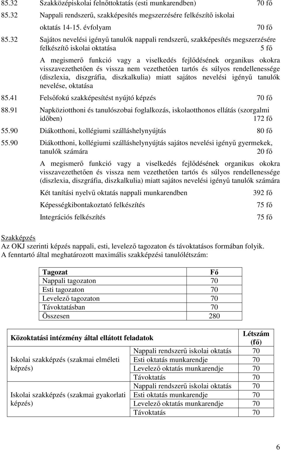 diszgráfia, diszkalkulia) miatt sajátos nevelési igényő tanulók nevelése, oktatása 85.41 Felsıfokú szakképesítést nyújtó képzés 70 fı 88.