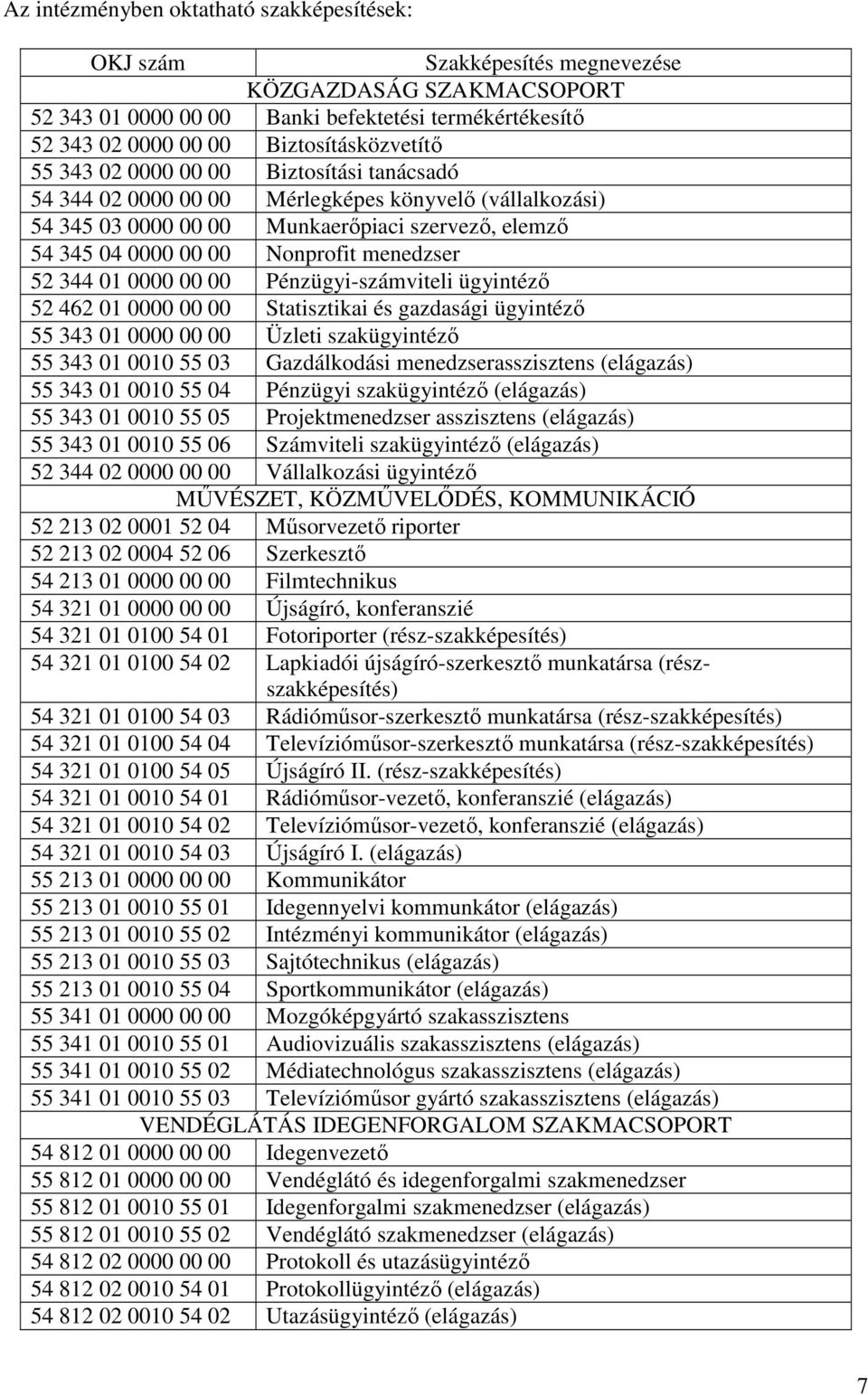 Nonprofit menedzser 52 344 01 0000 00 00 Pénzügyi-számviteli ügyintézı 52 462 01 0000 00 00 Statisztikai és gazdasági ügyintézı 55 343 01 0000 00 00 Üzleti szakügyintézı 55 343 01 0010 55 03