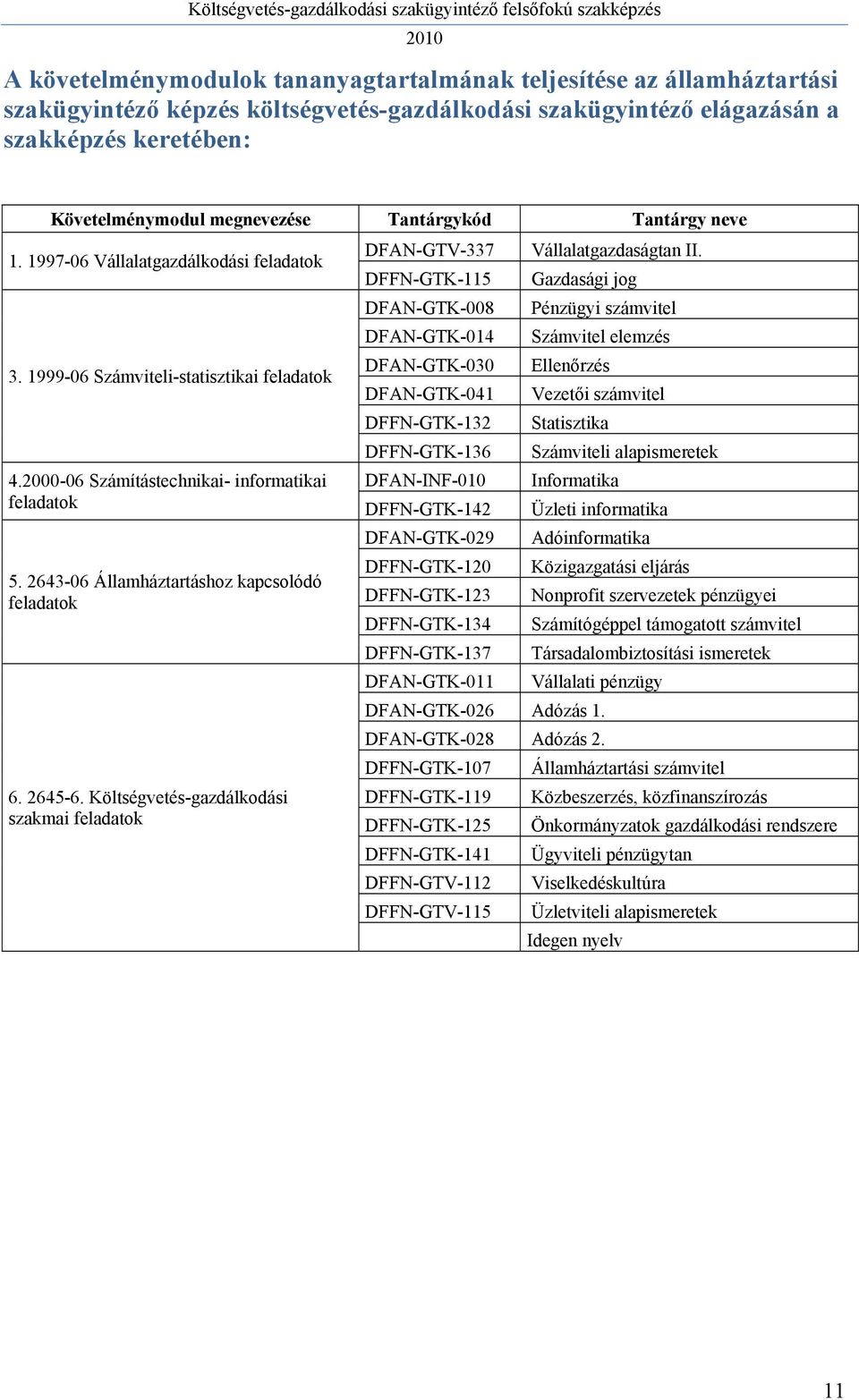 2643-06 Államháztartáshoz kapcsolódó feladatok 6. 2645-6.