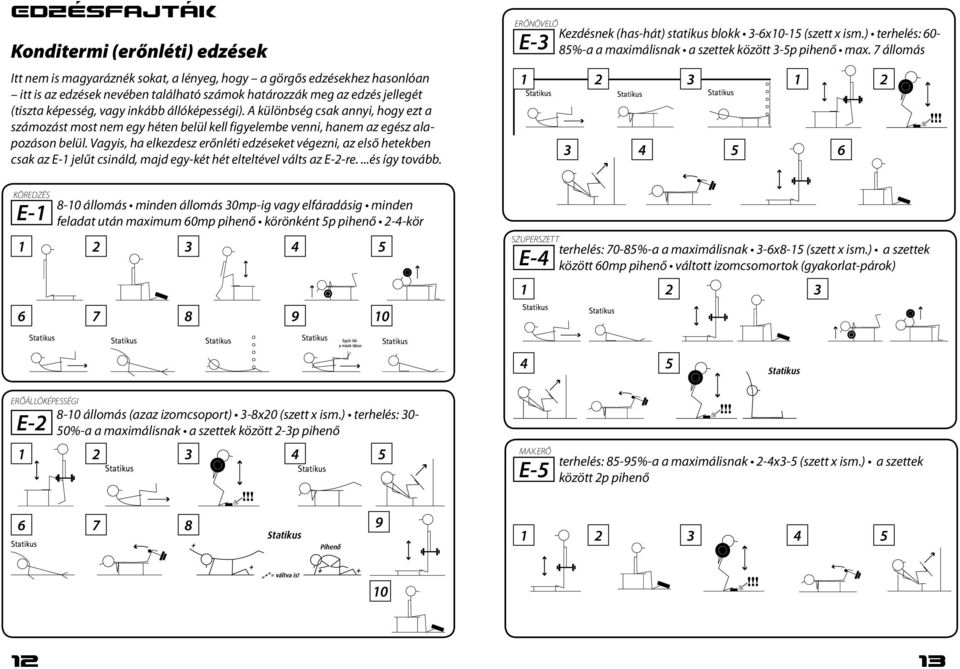 Vagyis, ha elkezdesz erőnléti edzéseket végezni, az első hetekben csak az E-1 jelűt csináld, majd egy-két hét elteltével válts az E-2-re....és így tovább.