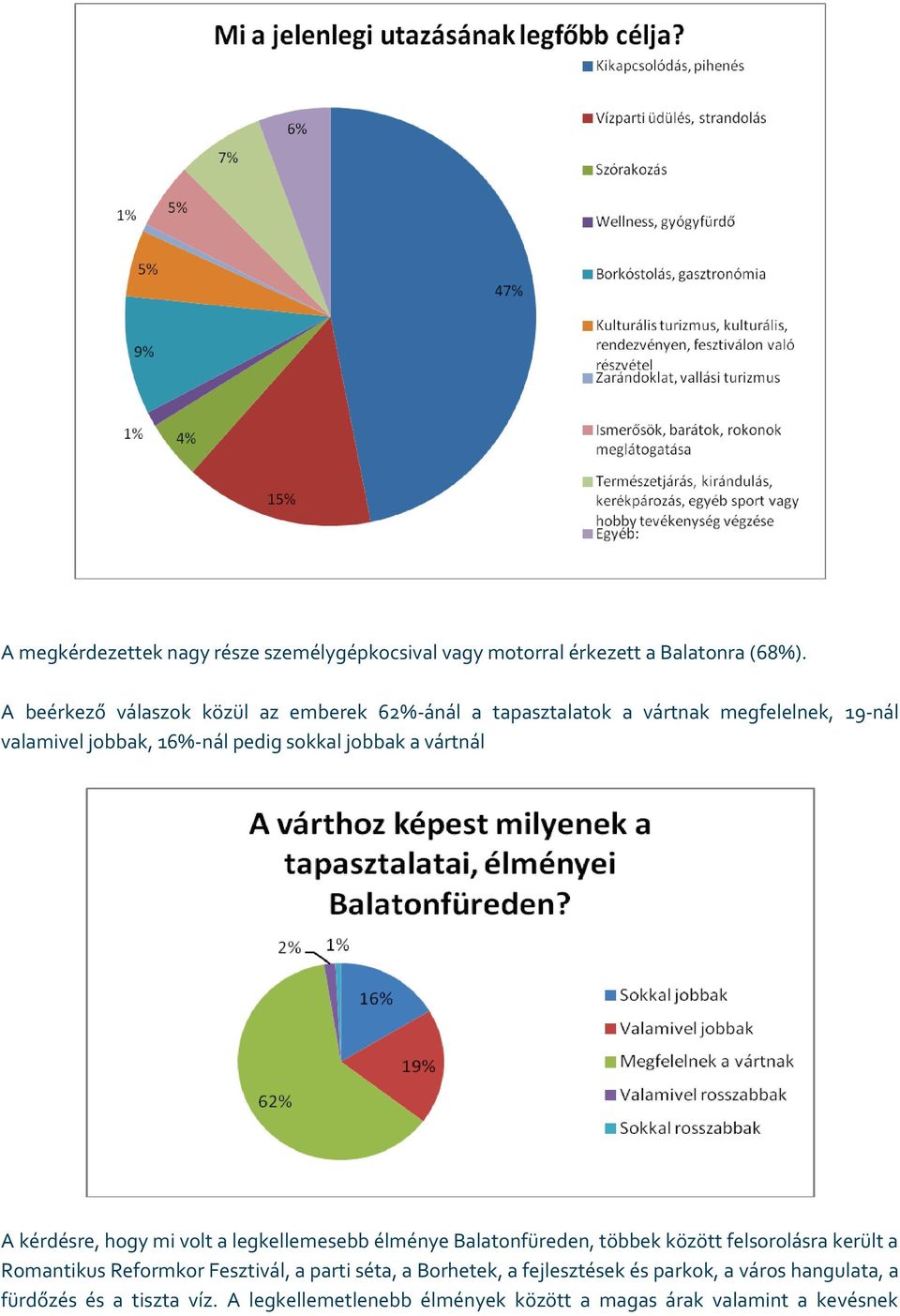 jobbak a vártnál A kérdésre, hogy mi volt a legkellemesebb élménye Balatonfüreden, többek között felsorolásra került a Romantikus