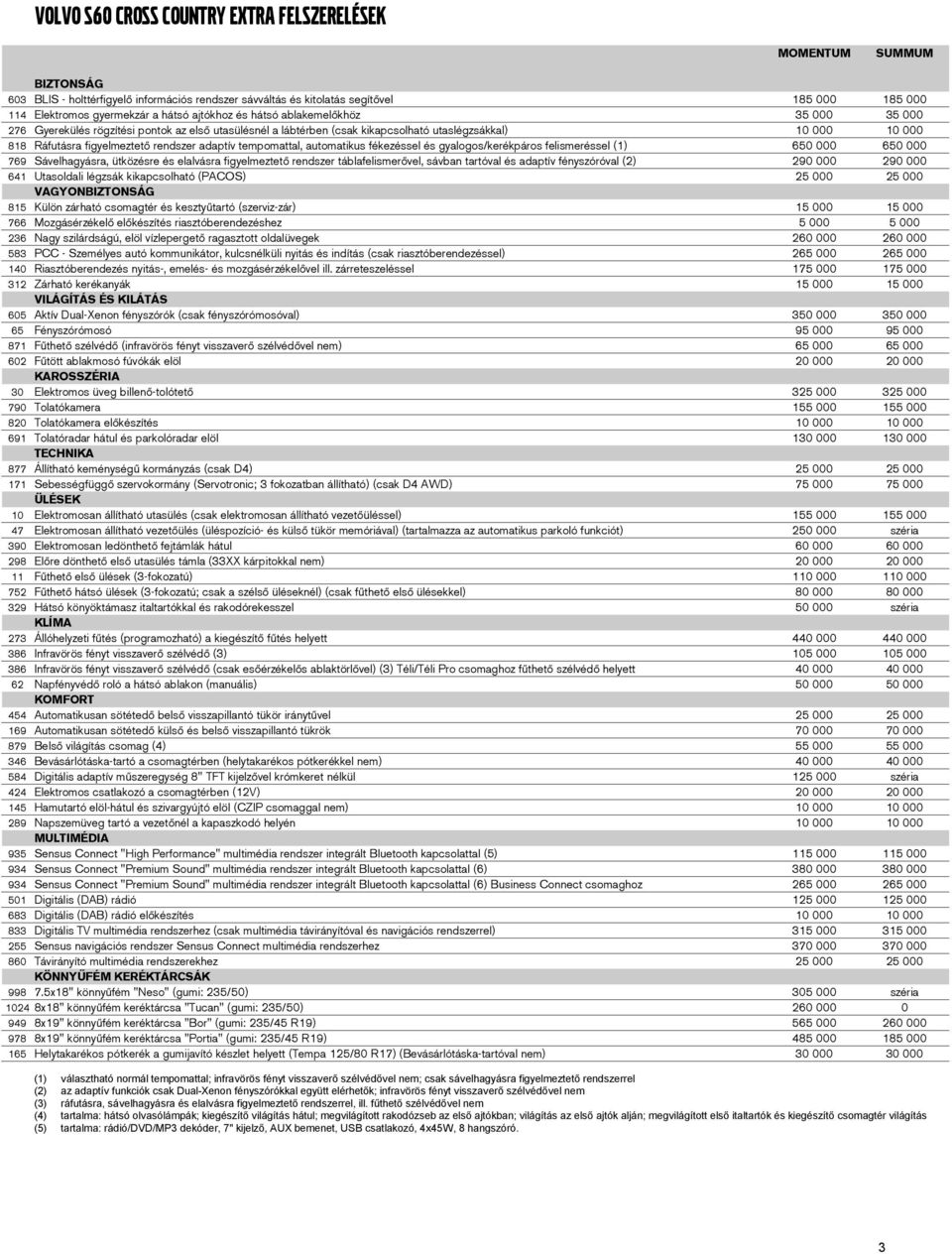 adaptív tempomattal, automatikus fékezéssel és gyalogos/kerékpáros felismeréssel (1) 650 000 650 000 769 Sávelhagyásra, ütközésre és elalvásra figyelmeztető rendszer táblafelismerővel, sávban