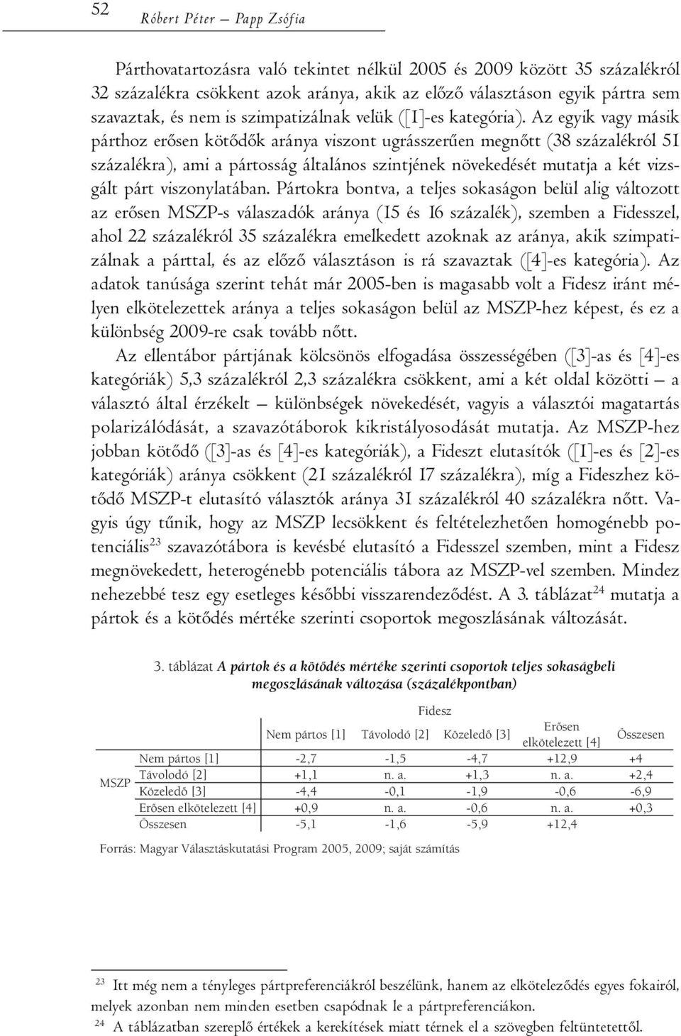 Az egyik vagy másik párthoz erősen kötődők aránya viszont ugrásszerűen megnőtt (38 százalékról 51 százalékra), ami a pártosság általános szintjének növekedését mutatja a két vizsgált párt