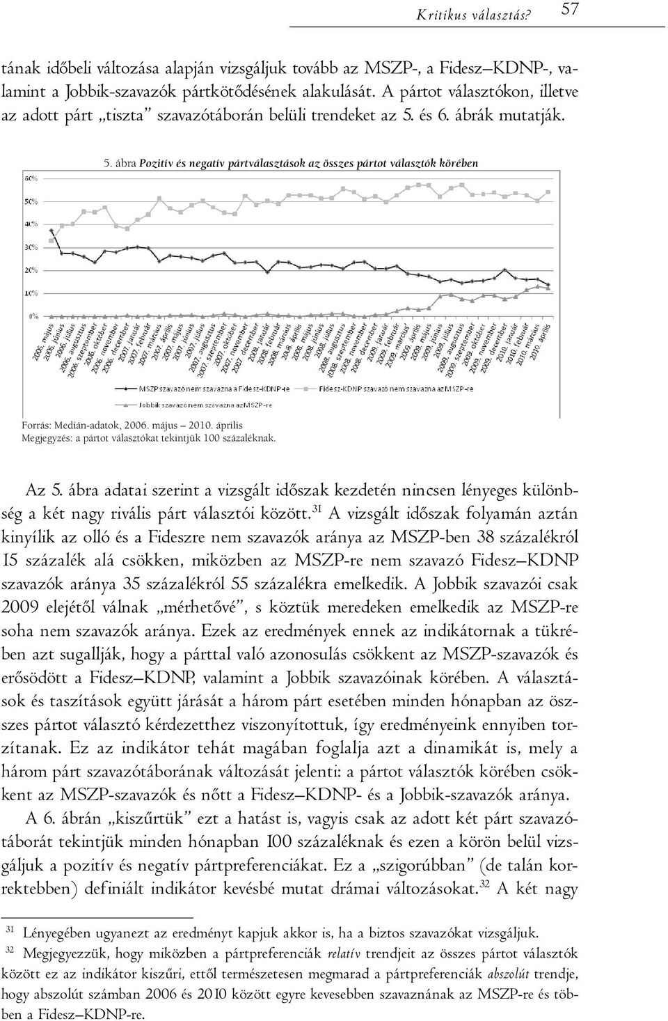 május 2010. április Megjegyzés: a pártot választókat tekintjük 100 százaléknak. Az 5.