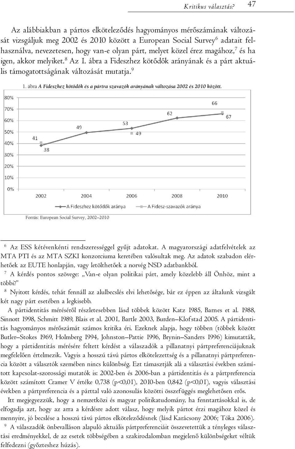 melyet közel érez magához, 7 és ha igen, akkor melyiket. 8 Az 1. ábra a Fideszhez kötődők arányának és a párt aktuális támogatottságának változását mutatja. 9 1.