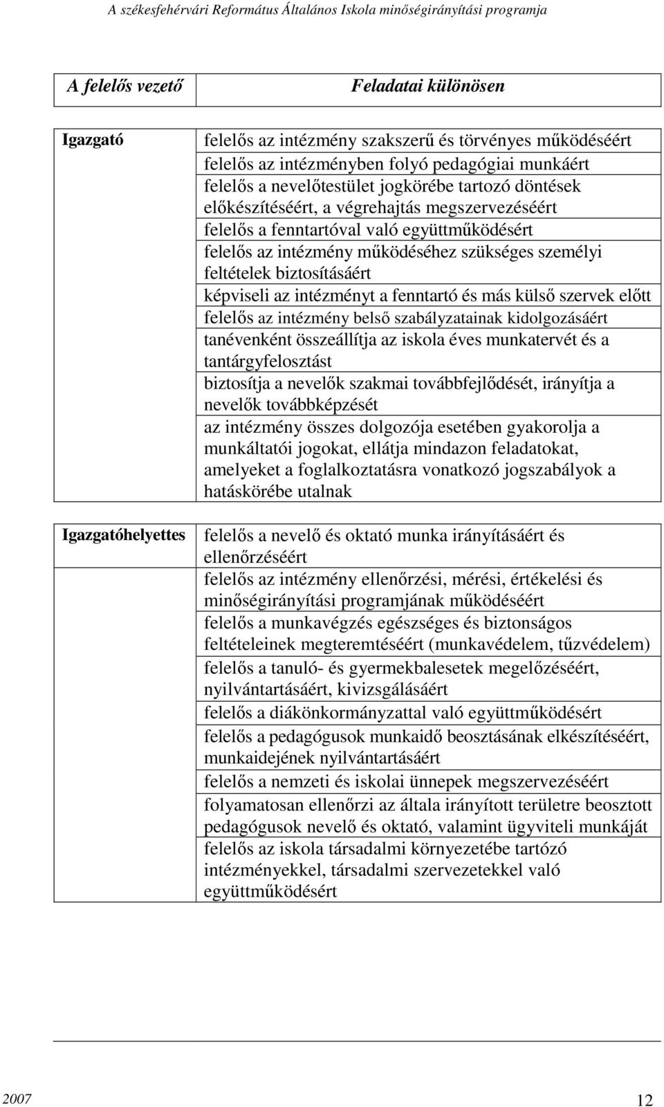 képviseli az intézményt a fenntartó és más külső szervek előtt felelős az intézmény belső szabályzatainak kidolgozásáért tanévenként összeállítja az iskola éves munkatervét és a tantárgyfelosztást