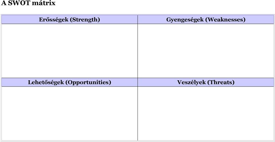 (Weaknesses) Lehetőségek