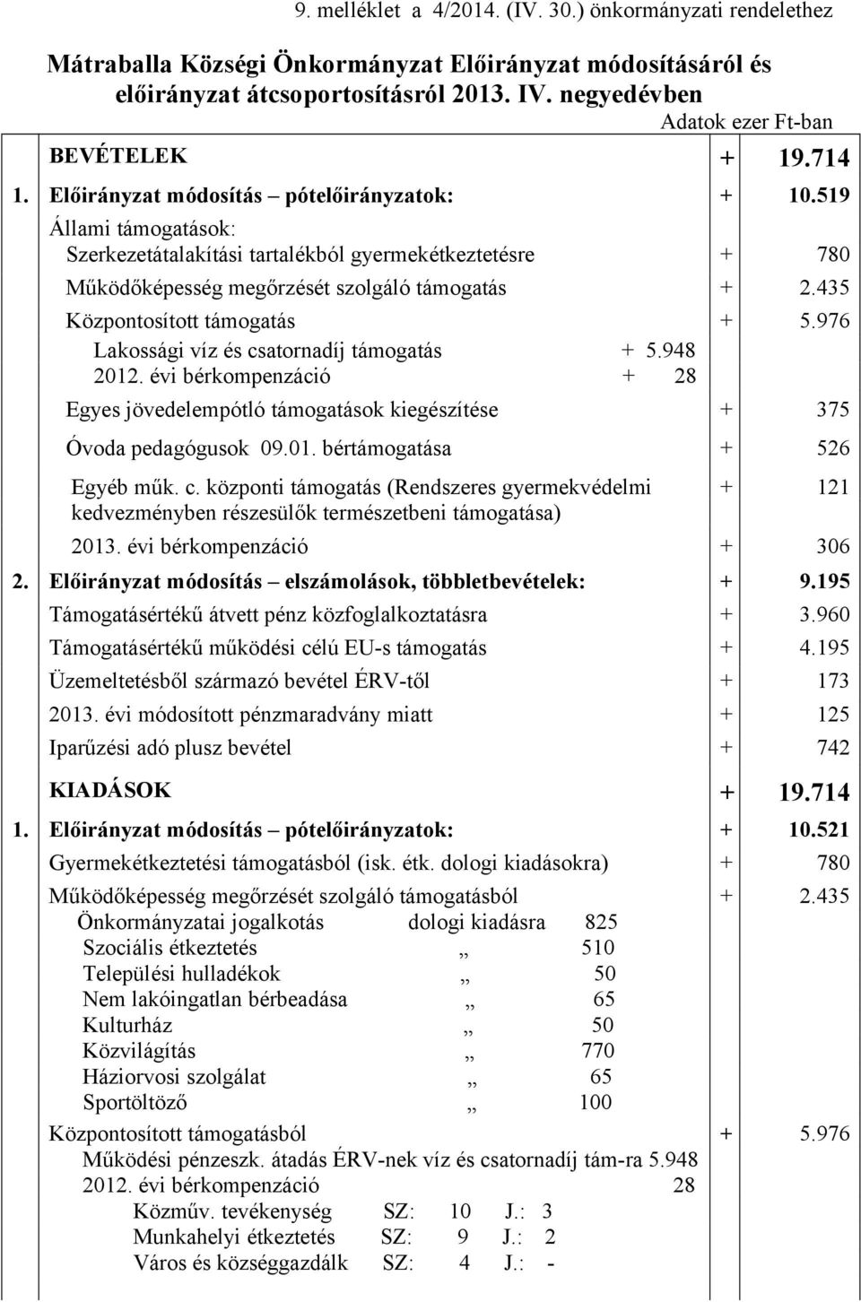 519 Állami támogatások: Szerkezetátalakítási tartalékból gyermekétkeztetésre + 780 Működőképesség megőrzését szolgáló támogatás + 2.435 Központosított támogatás + 5.