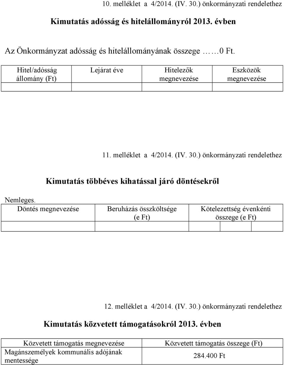 ) önkormányzati rendelethez Kimutatás többéves kihatással járó döntésekről Nemleges.