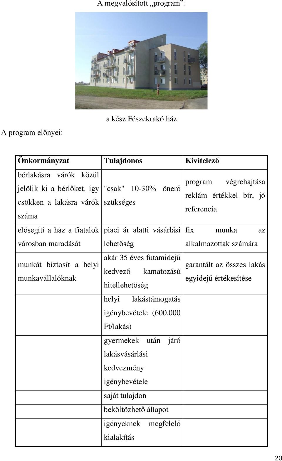 futamidejű kedvező kamatozású hitellehetőség helyi lakástámogatás igénybevétele (600.