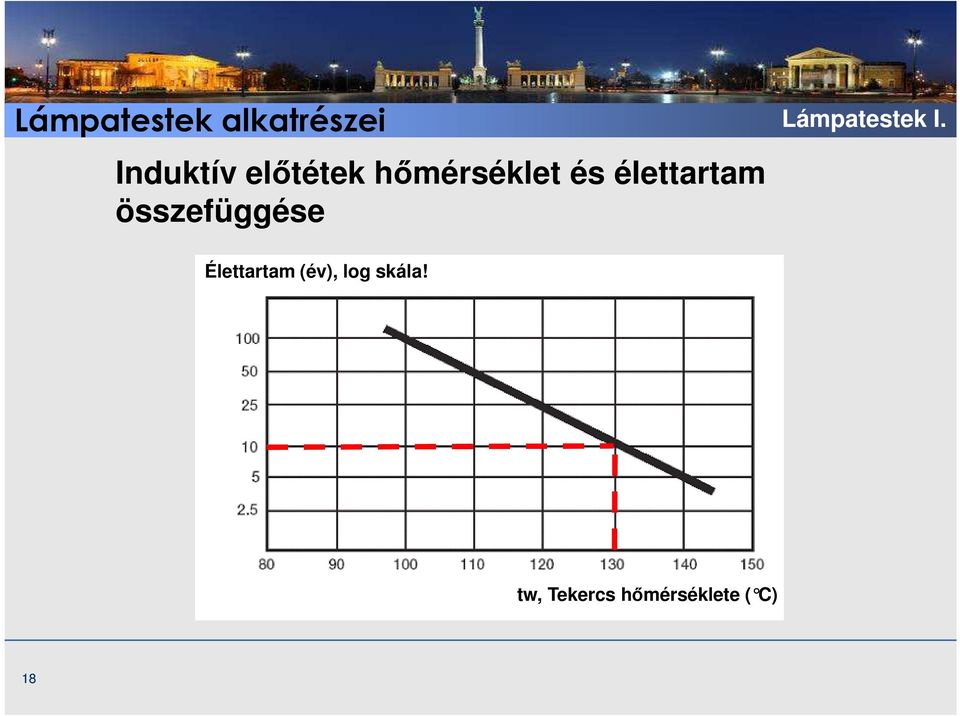 összefüggése Élettartam (év), log