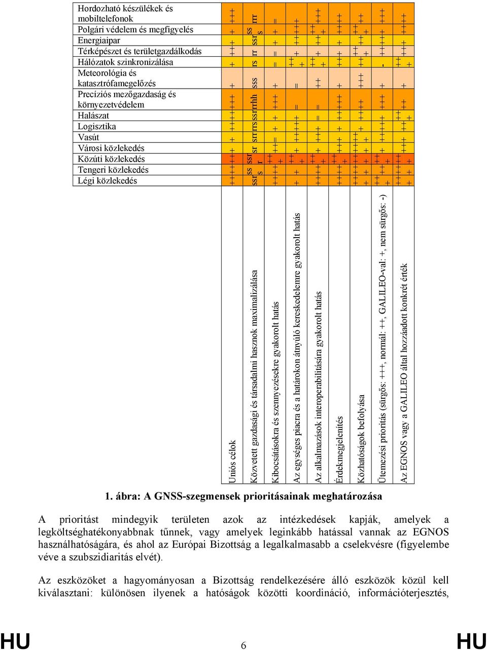 - Közvetett gazdasági és társadalmi hasznok maximalizálása Kibocsátásokra és szennyezésekre gyakorolt hatás Az egységes piacra és a határokon átnyúló kereskedelemre gyakorolt hatás Az alkalmazások