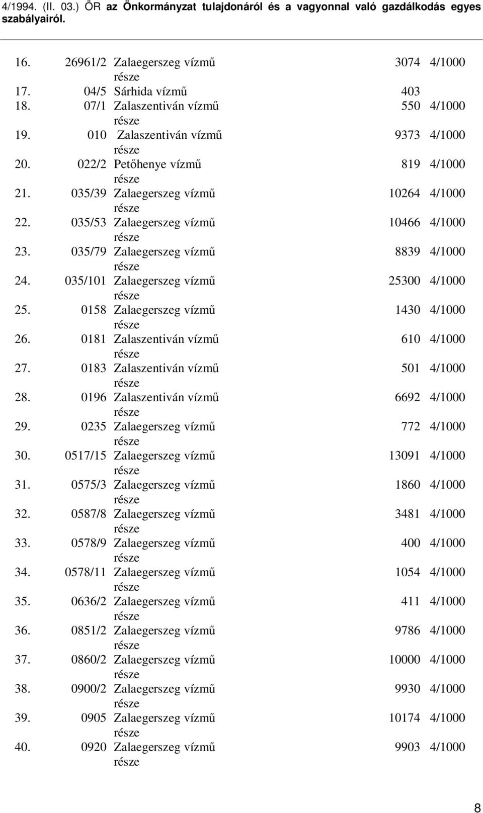 0158 Zalaegerszeg vízm 1430 4/1000 26. 0181 Zalaszentiván vízm 610 4/1000 27. 0183 Zalaszentiván vízm 501 4/1000 28. 0196 Zalaszentiván vízm 6692 4/1000 29. 0235 Zalaegerszeg vízm 772 4/1000 30.